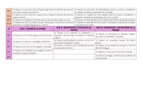 Vista previa - Unidades / Secuencias / Situaciones de Aprendizaje - Competencias Específicas - página 2