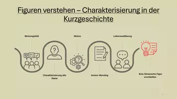 Vorschau - Arbeitsblätter - Kurzgeschichte:Charakter_Monolog"Die sind doch alle gleich" - Seite 3