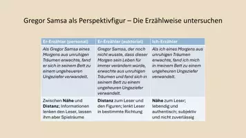 Vorschau - Arbeitsblätter - Erzählperspektiven und -strategien in Franz Kafka "Die Verwandlung" - Seite 3
