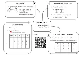 Aperçu - Fiches - Calcul écrit - Les 4 opérations (Synthèse) - Page 1