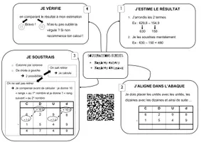 Aperçu - Fiches - Calcul écrit - Les 4 opérations (Synthèse) - Page 2