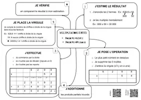 Aperçu - Fiches - Calcul écrit - Les 4 opérations (Synthèse) - Page 3