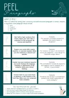 Vorschau - Arbeitsblätter - Peel Paragraphs - Deckblatt