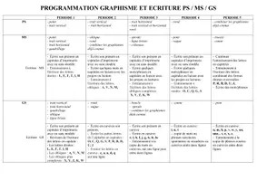 Aperçu - Outils du professeur - PROGRAMMATION ANNUELLE GRAPHISME ET ECRITURE CYCLE 1 - Page de couverture