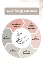 Vorschau - Arbeitsblätter - Vollständige Handlung LogBuch Advance Organizer Neutral für alle LS anwendbar - Seite 2