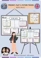 Vista previa - Unidades / Secuencias / Situaciones de Aprendizaje - PRESENT, PAST & FUTURE TENSES – Mind Maps - Portada