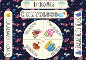 anteprima - Materiale di supporto/inclusione - Kit per addobare la classe tema spazio - Pagina 3