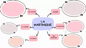 Vorschau - Arbeitsblätter - filet à mots la martinique - Deckblatt