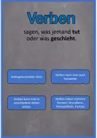 Vorschau - Poster - Merkblätter Wortarten - Seite 1