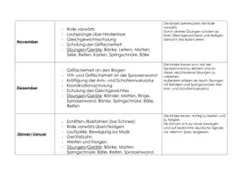 Vorschau - Lehrpläne/Lehrermaterial - Jahresplanung SPORT / 1. Klasse - Seite 2