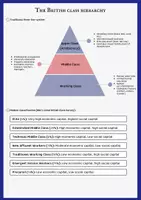 Vorschau - Stundenentwürfe - The United Kingdom between tradition and change - Class system - still relevant in modern Britain? Englisch Oberstufe - Seite 1