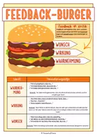 Vorschau - Poster - Feedback-Burger — Plakat für den Klassenraum - Seite 1