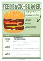 Vorschau - Poster - Feedback-Burger — Plakat für den Klassenraum - Seite 2