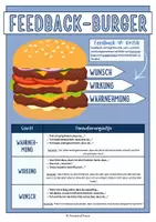Vorschau - Poster - Feedback-Burger — Plakat für den Klassenraum - Seite 3