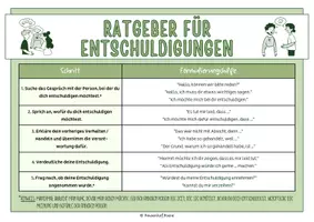 Vorschau - Poster - Sorry-Guide — Plakat für den Klassenraum - Seite 2