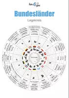 Vorschau - Stationenlernen - Bundesländer - Legekreis in Schwarz-weiß - Deckblatt