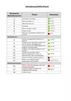 Vorschau - Unterrichtsreihen - Materialpaket Jahresplanungen Mathe Flex und Flo - Seite 2