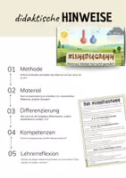 Vorschau - Arbeitsblätter - Asien - Klimadiagramm | Flipbook | Erdkunde | GPG - Seite 1