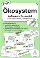 Vorschau - Arbeitsblätter - Ökosystem - Aufgaben und Schaubild - Deckblatt