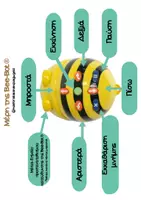 Προεπισκόπηση - Flashcards - Bee-Bot® - Σελίδα 1