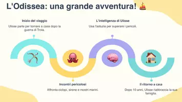 anteprima - Presentazioni / Lavagne - Il valore educativo dei miti greci - Presentazione - Pagina 3