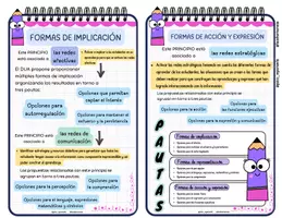 Vista previa - Refuerzo / NEE / Materiales de apoyo - LLAVERO DUA Y METODOLOGíAS ACTIVAS - página 3