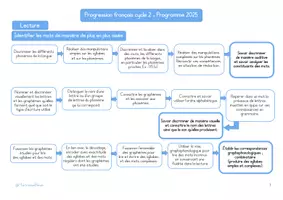 Aperçu - Outils du professeur - Progression de français pour le cycle 2 - Page de couverture