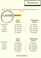 Προεπισκόπηση - Flashcards - Γραμματική Αρχαίων Ελληνικών-Ουσιαστικά Thestudyhug - Εξώφυλλο