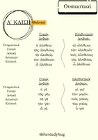 Προεπισκόπηση - Flashcards - Γραμματική Αρχαίων Ελληνικών-Ουσιαστικά Thestudyhug - Σελίδα 2