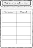 Vorschau - Stundenentwürfe - Schwimmen und Sinken Auftrieb Verdrängung Klasse 2, 3, 4 - Seite 2