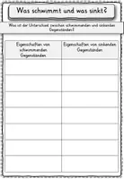 Vorschau - Stundenentwürfe - Schwimmen und Sinken Auftrieb Verdrängung Klasse 2, 3, 4 - Seite 3
