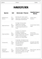Vorschau - Arbeitsblätter - Kunst Sekundarstufe - Kunstgeschichte (Epochen) - Seite 2