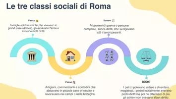 anteprima - Presentazioni / Lavagne - La società romana: Patrizi, plebei e schiavi - Presentazione - Pagina 3