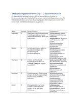 Vorschau - Lehrpläne/Lehrermaterial - Jahresplanung Berufsorientierung 3. Klasse - Seite 1