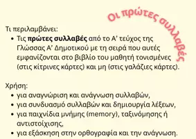 Προεπισκόπηση - Flashcards - Κάρτες πρώτων συλλαβών Α' Δημοτικού - Σελίδα 1