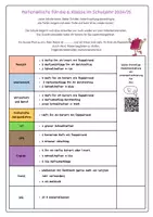 Vorschau - Anderer Materialtyp - Materialliste mit Canva Link und Amzon Einkaufskorb - Deckblatt