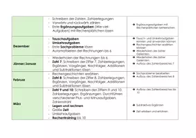 Vorschau - Lehrpläne/Lehrermaterial - Jahresplanung MATHEMATIK / 1. Klasse - Seite 2