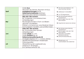 Vorschau - Lehrpläne/Lehrermaterial - Jahresplanung MATHEMATIK / 1. Klasse - Seite 3