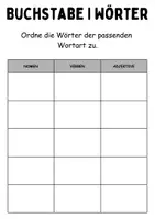 Vorschau - Mal- und Bastelvorlagen - Wortarten Chips Buchstabe I - DaZ/DaF, Deutsch (Nomen, Verben, Adjektive) - Seite 1