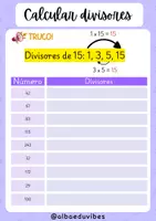 Vista previa - Hojas de trabajo - MCM Y MCD / Divisores - página 1