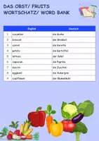 Vorschau - Stationenlernen - Trimino Gemüse Deutsch/Englisch - Deckblatt