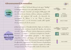 anteprima - Opere didattiche / Libri di testo - Bibliografia letture ponte - Pagina 2
