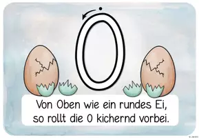 Vorschau - Poster - Merkplakate: Zahlen 0 bis 10 (mit Schreibrichtung & Merksprüchen) - Seite 1