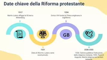 anteprima - Presentazioni / Lavagne - La Riforma protestante e la Controriforma: Un viaggio nel tempo - Presentazione - Pagina 3