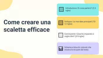 anteprima - Presentazioni / Lavagne - Creare una bozza iniziale con scaletta delle idee principali - Pagina 3