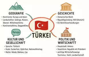 Vorschau - Arbeitsblätter - Arbeitsblatt "Türkei" + Onlineübung & MP3 + Mindmap + Infografik - Seite 2