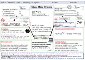 Vorschau - Unterrichtsreihen - SÄURE-BASE-CHEMIE Sek I: Kluge Übersicht & Advance Organizer - Seite 2