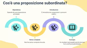 anteprima - Presentazioni / Lavagne - Classificare subordinate (temporali, causali, relative) - Pagina 3