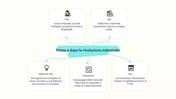 anteprima - Presentazioni / Lavagne - La rivoluzione industriale e la macchina a vapore - Presentazione - Pagina 3