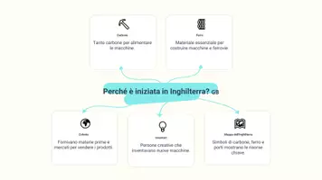 anteprima - Presentazioni / Lavagne - La rivoluzione industriale: Origini e trasformazioni - Presentazione - Pagina 3